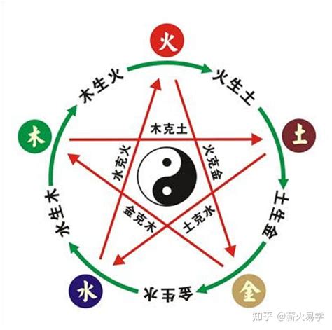 火克什么|火克什么？解锁五行火的克制关系